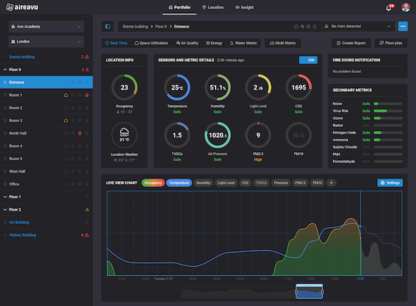 Aireavu Dashboard